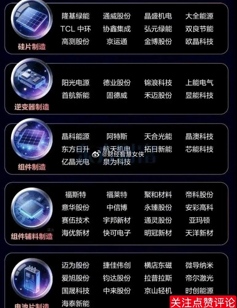 七大信号提示光伏底部已确认！1. 价格铁底已现欧洲盘面数据最诚实，2026年2月