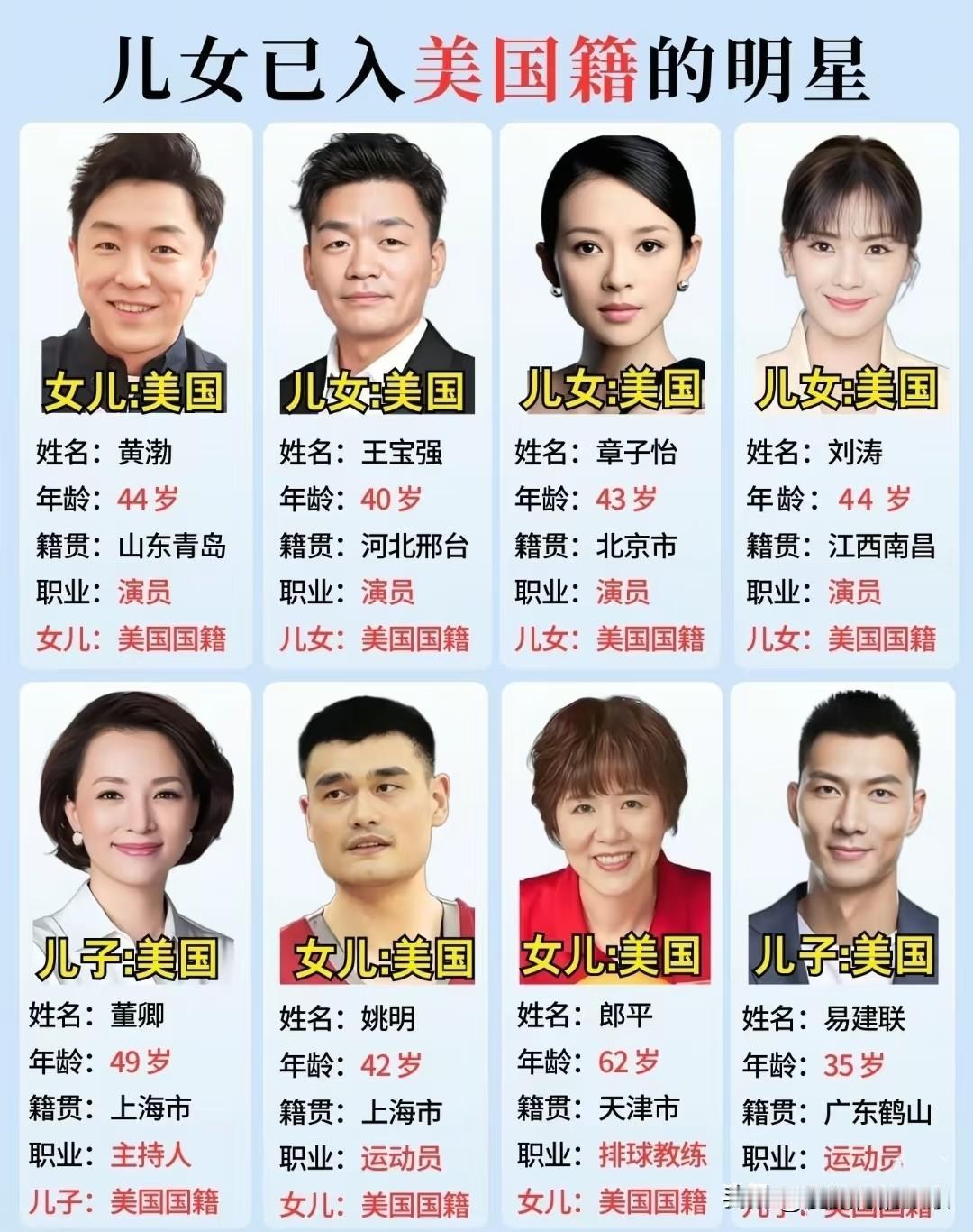子女入了外国籍的中国明星
   他们在我国，都是家喻户晓的明星，但据说他们的子女