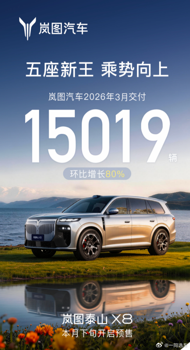 岚图汽车3月交付同比劲增50% “五座新王”岚图泰山X8四月下旬开启预售！4月1