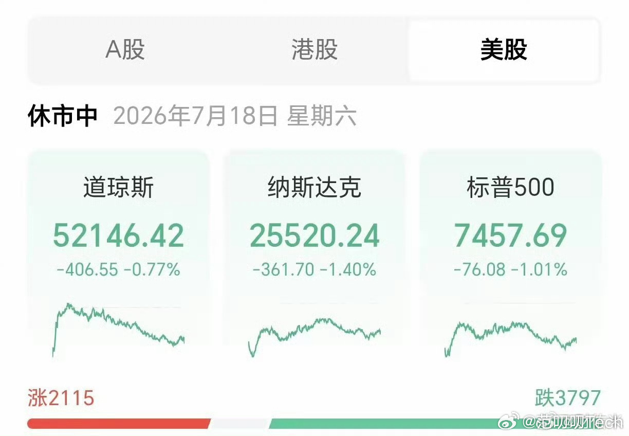 Kimi K3把美股半导体干崩了Kimi K3一出，道指跳水400点，资本用真金