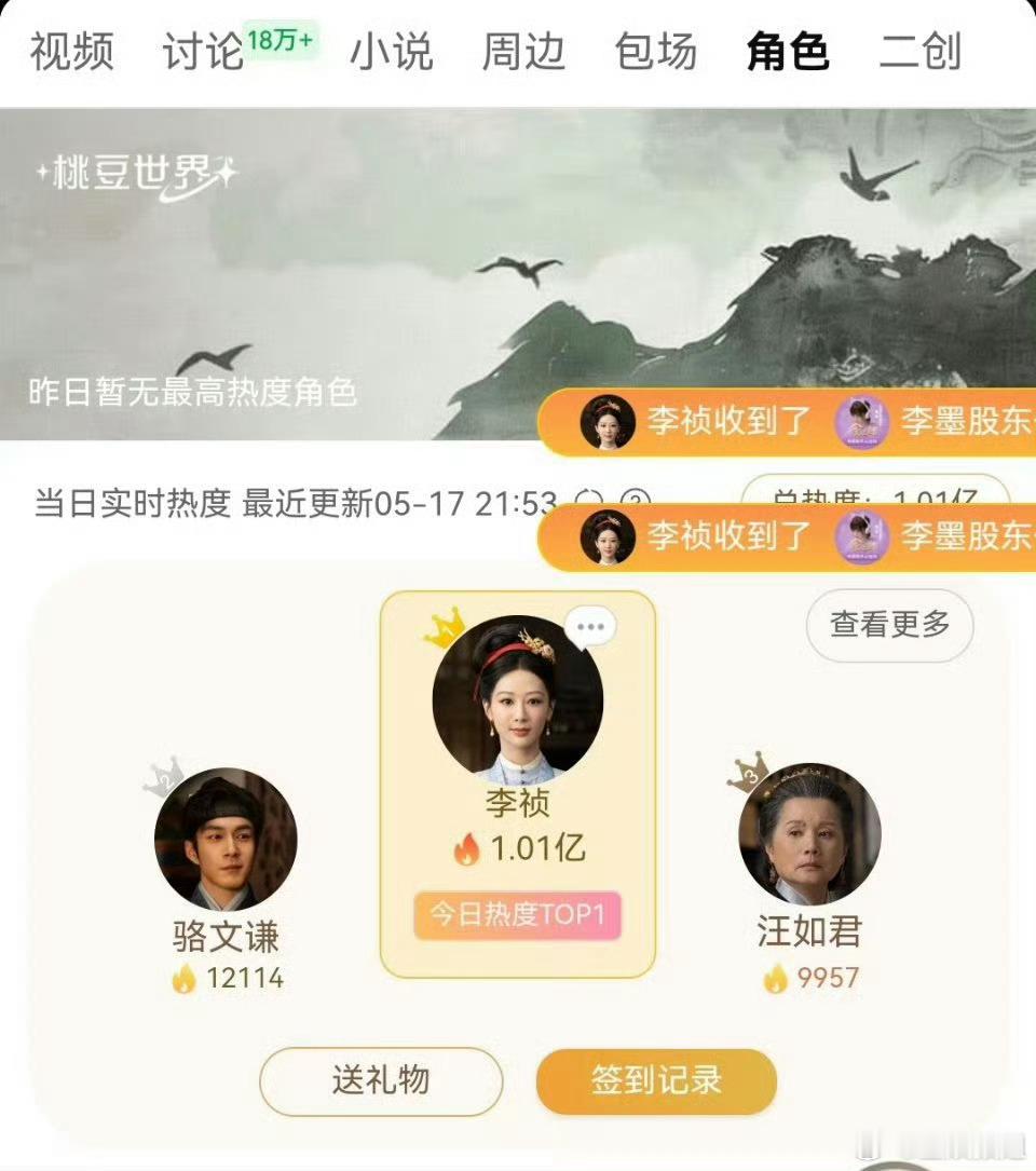 李祯热度破亿李祯角色热度破亿李祯破亿啦！🎉 杨紫演绎的李祯真的深入人心，从造型