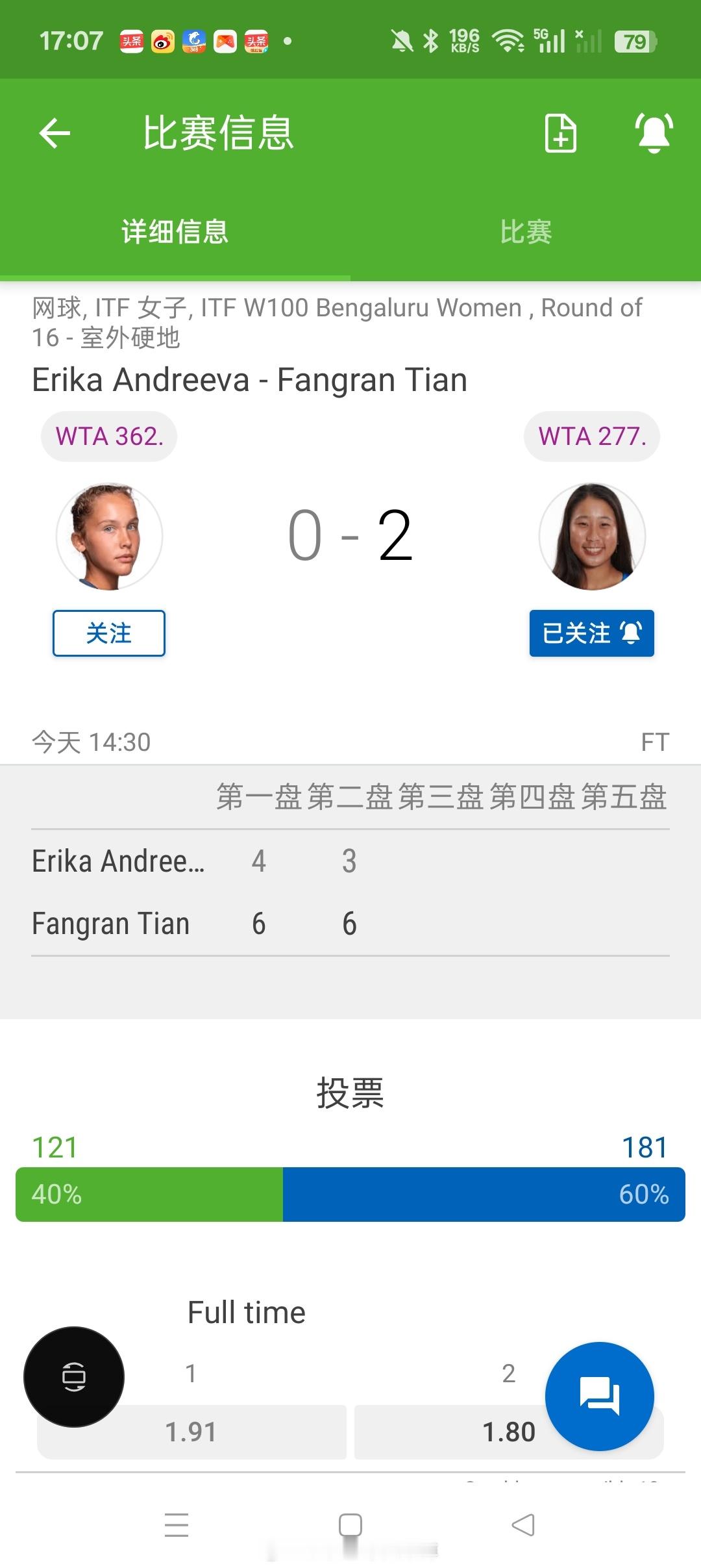 小花小草资讯【班加罗尔W100】女单正赛第二轮🇨🇳田方然6-46-3击败🇷