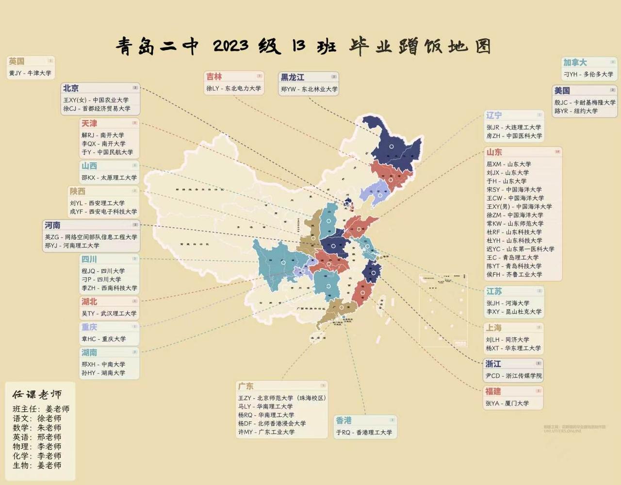 青岛二中普通班高考成绩出炉！老师说的前400名985，真不是空话
 
作为青岛高