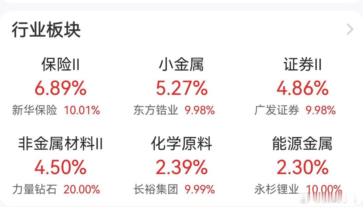 下午证券，保险都拉冒烟了！ 