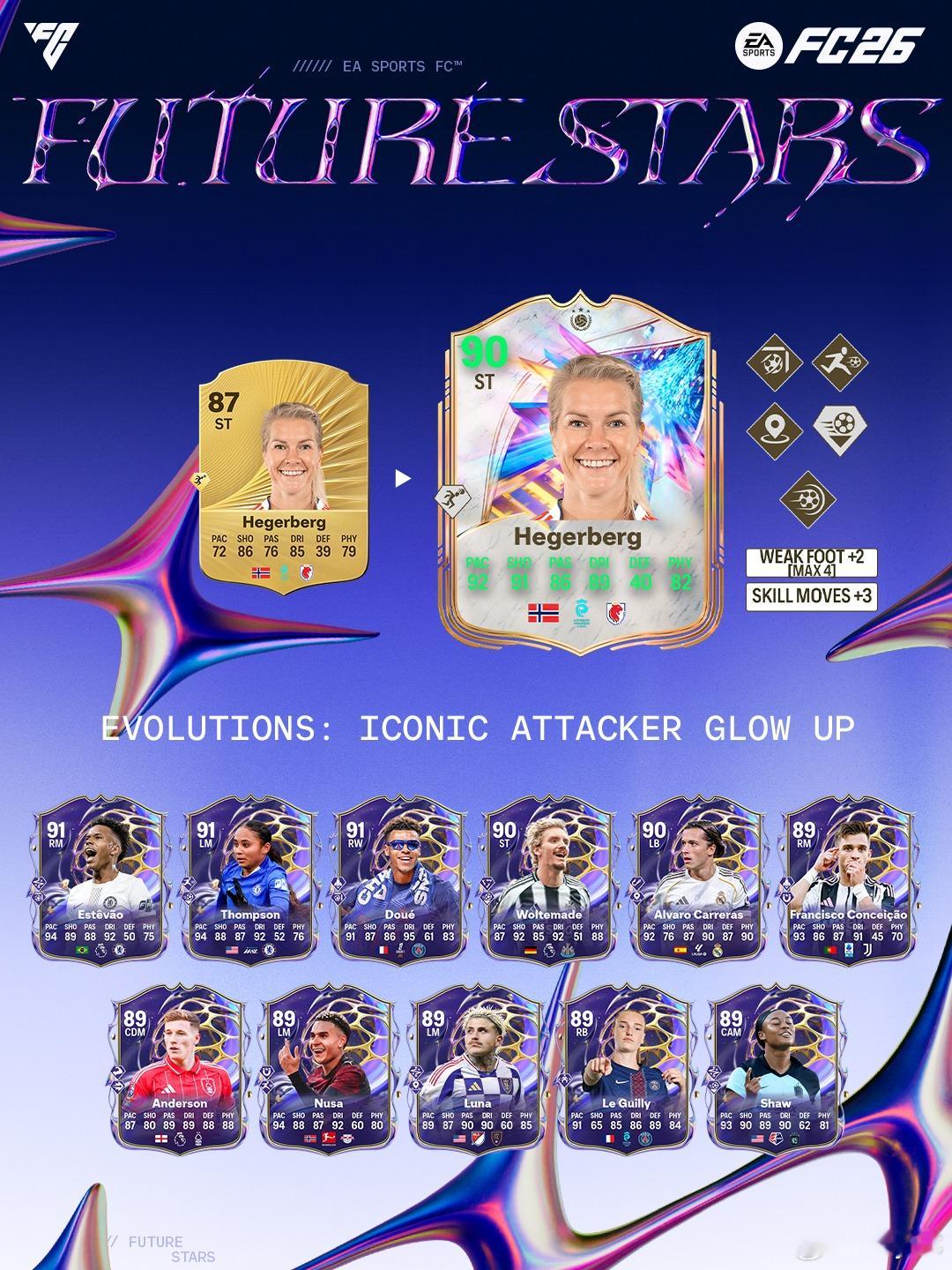 超级巨星进攻球员突飞猛进 和 超级巨星防守球员突飞猛进 进化需要通过交换代币获得