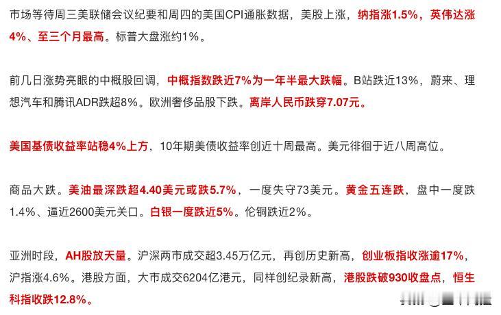 全球市场最新动态