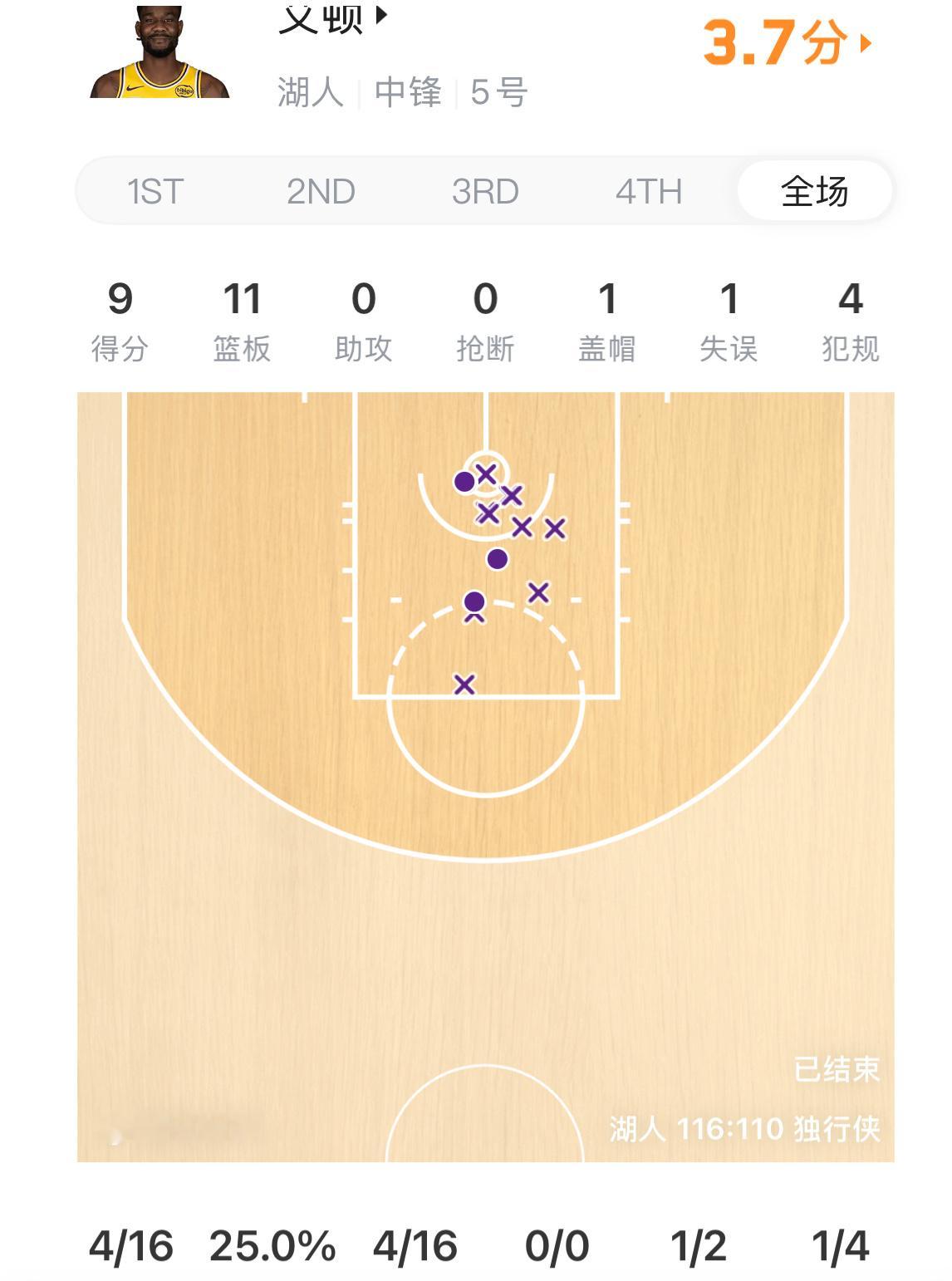 艾顿就值这份钱，一分不多一分不少——不是他能力不够，是心性和打法，天生扛不起高端