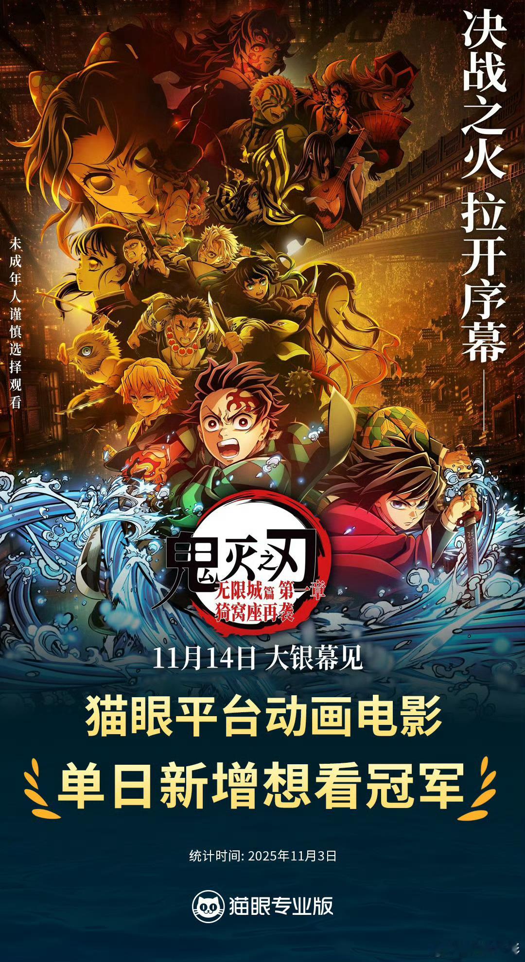 单日新增猫眼想看数超14.2万，刷新新纪录。这部热度貌似很高。 ​​​