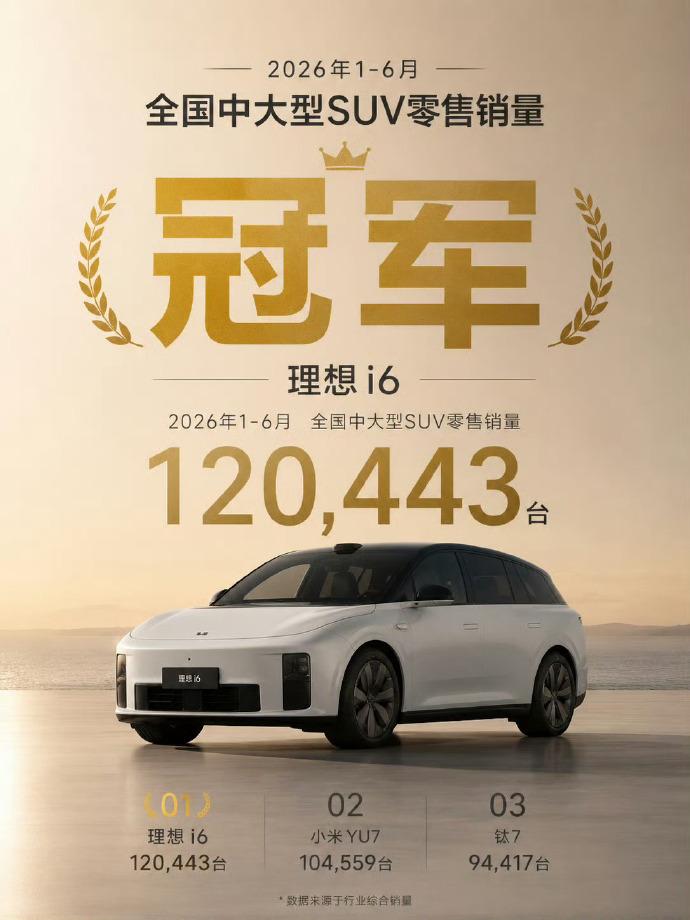 【理想i6 上半年中大型纯电SUV销冠！】
理想i6畅销我觉得并不是因为它是SU