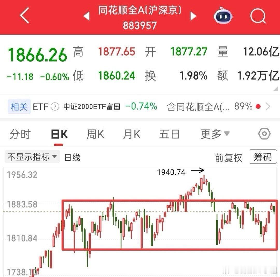 明天该去看什么指数了？肯定不会去看大盘，大盘没有看的价值，虽然它现在5连阳，没有