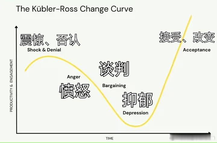 看到眉妈妈对我发火真给我逗乐了。他已经证明了在湖人和小妞扛不住老大球权，眉妈妈们