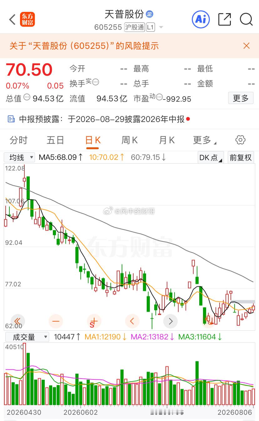 老是风险提示，不管涨点还是跌点都提示，要不你也学学天际？直接一点吧