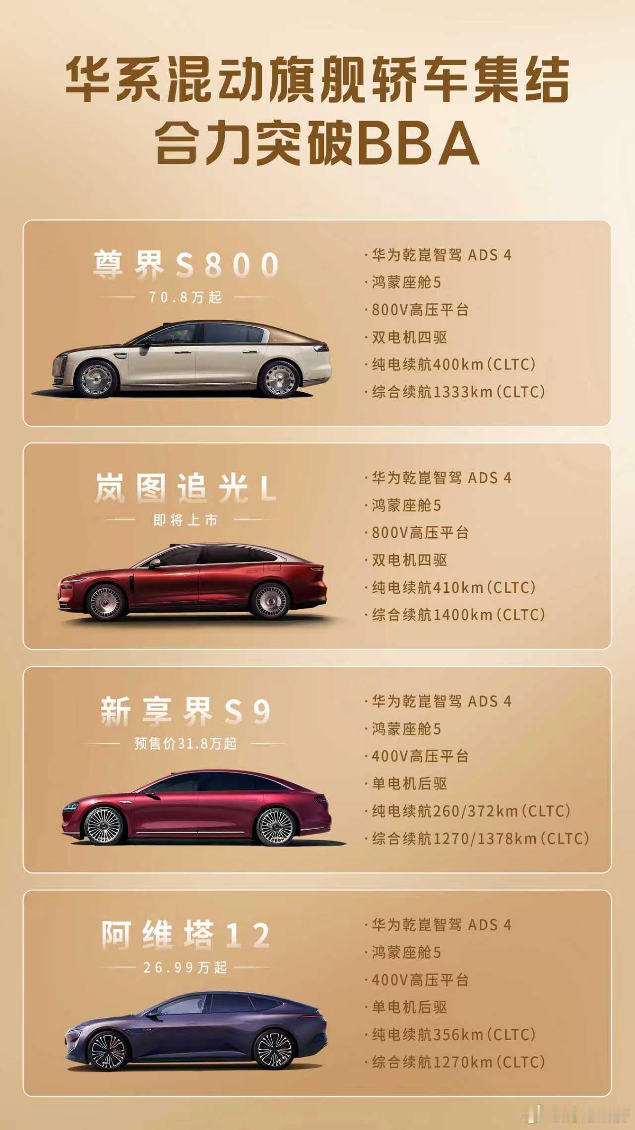 华系豪车登场！BBA不再是唯一选项国产豪华车正在重新定义市场格局。随着新技术的不