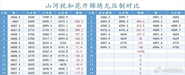 怎么会拉新连山河枕都不如了第一次单扛就整这大活有点太捧黑子的场了吧