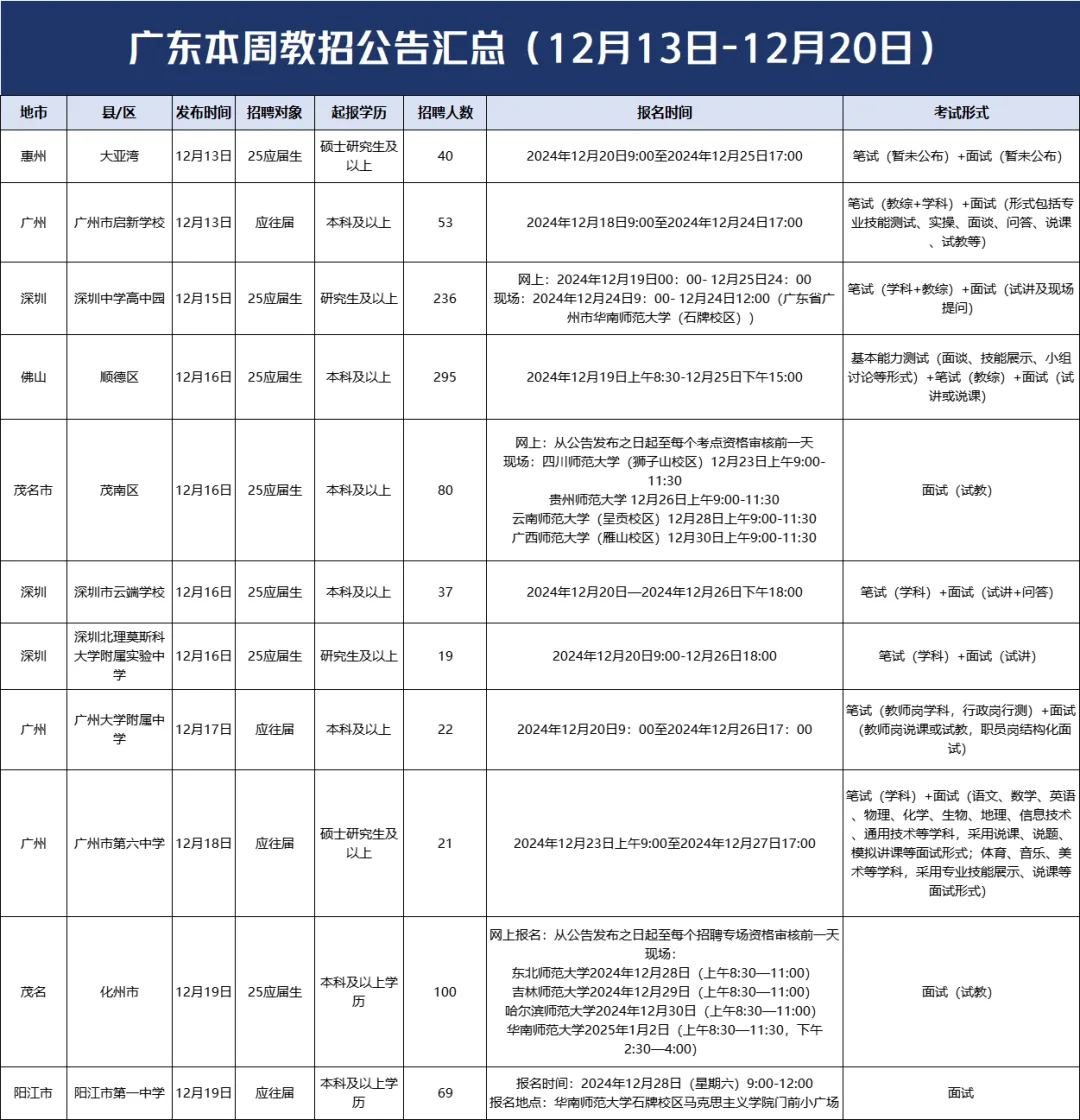 本周广东教招公告汇总！今年机会不多啦！