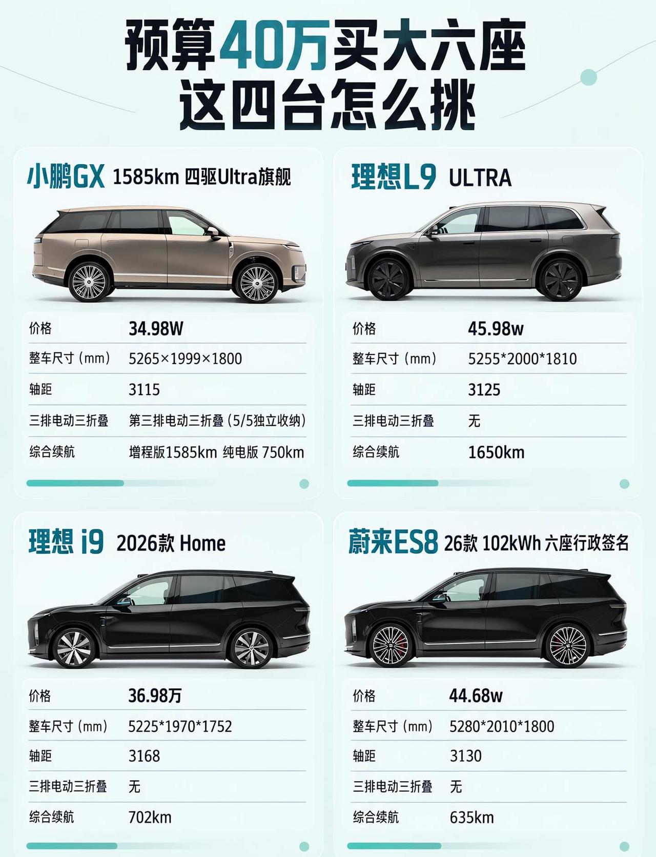 四款9系大六座，横评帮你看选谁？
小区装不了充电桩，是我看四台大六座时绕不开的现