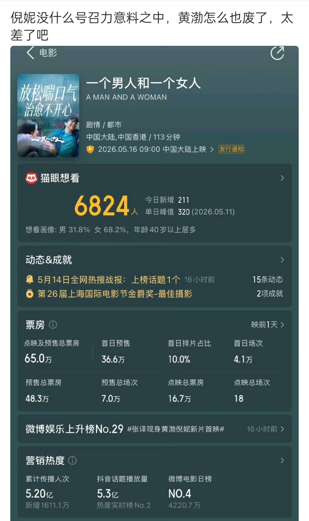 黄渤要是拍喜剧片才能有点号召力吧，不过他近几年好像没什么作品。而且这个电影的名字
