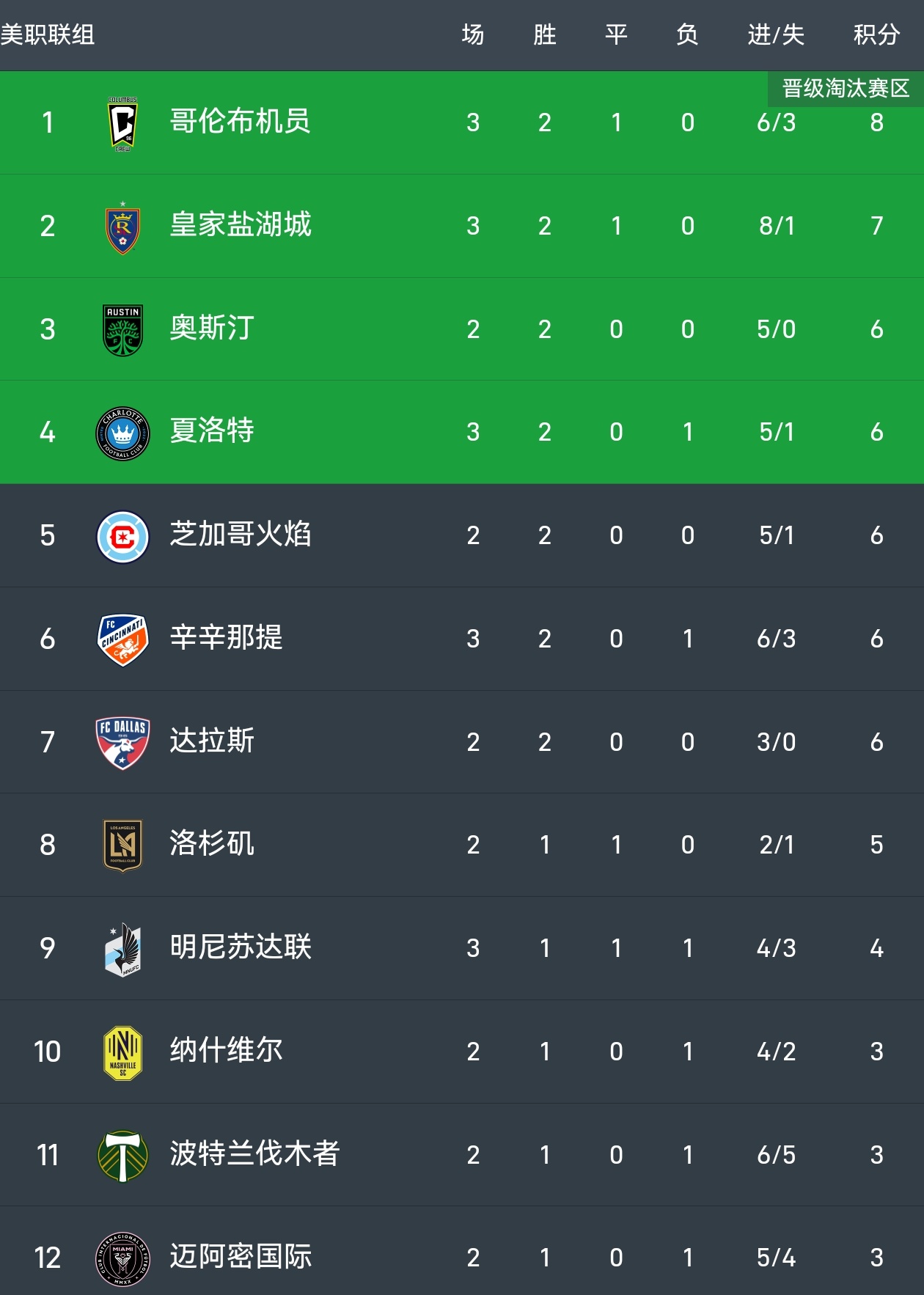 【梅西替补】🕢07:30⚽北美联赛杯第三轮🔥迈阿密国际vs莱昂 🏟Nu体育