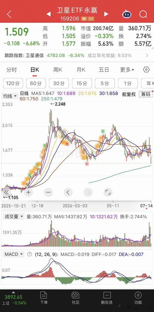 谁持有就去问谁，接着等科技。 