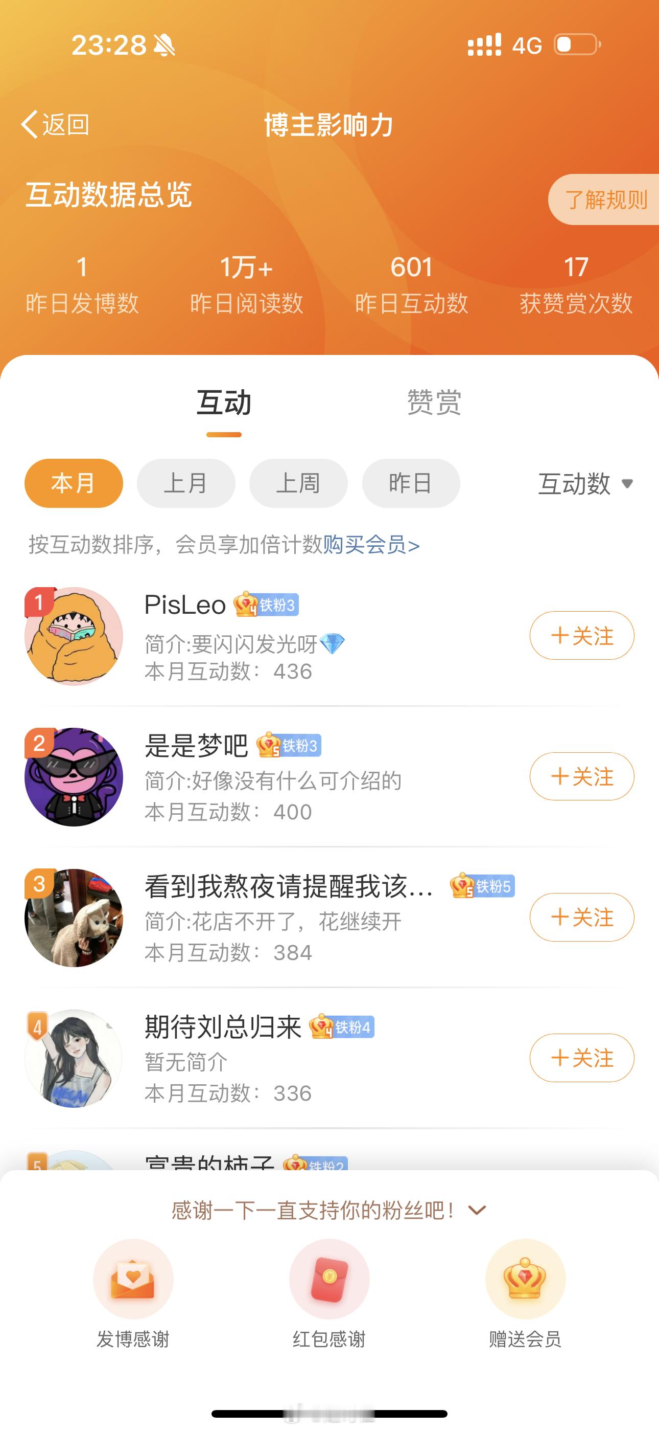 下个月不卡前40名了，卡互动数200以上，玩的就是一个刺激，第二名留个地址寄新年