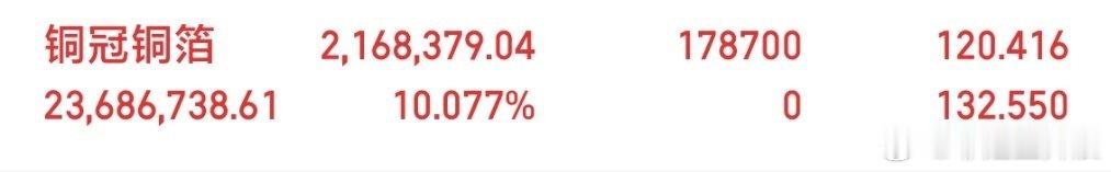 主力让我吃肉了
