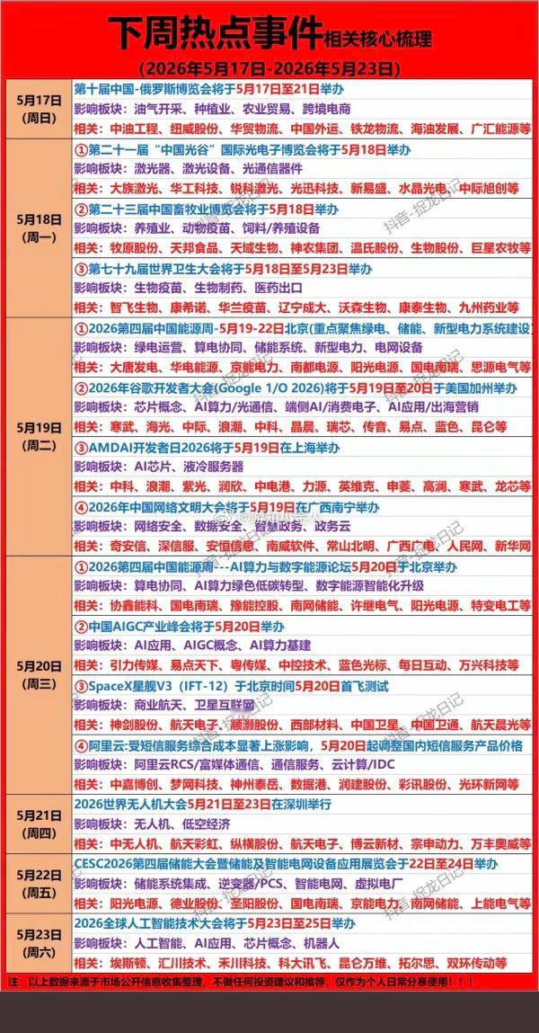 下周财经大事件前瞻——核心梳理！1.国际光电子展览会2.畜牧业展会，养殖业3.绿
