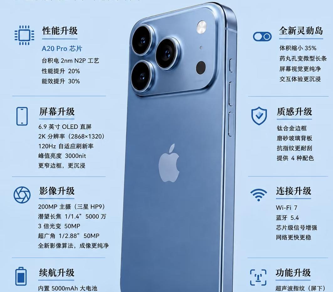iPhone 18 Pro Max爆料前瞻
 
预计2026年9月发布的iPho