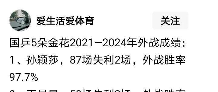 有爱好者对现役女乒主力2021～2024外战情况进行统计，似乎功课没做足，感觉数