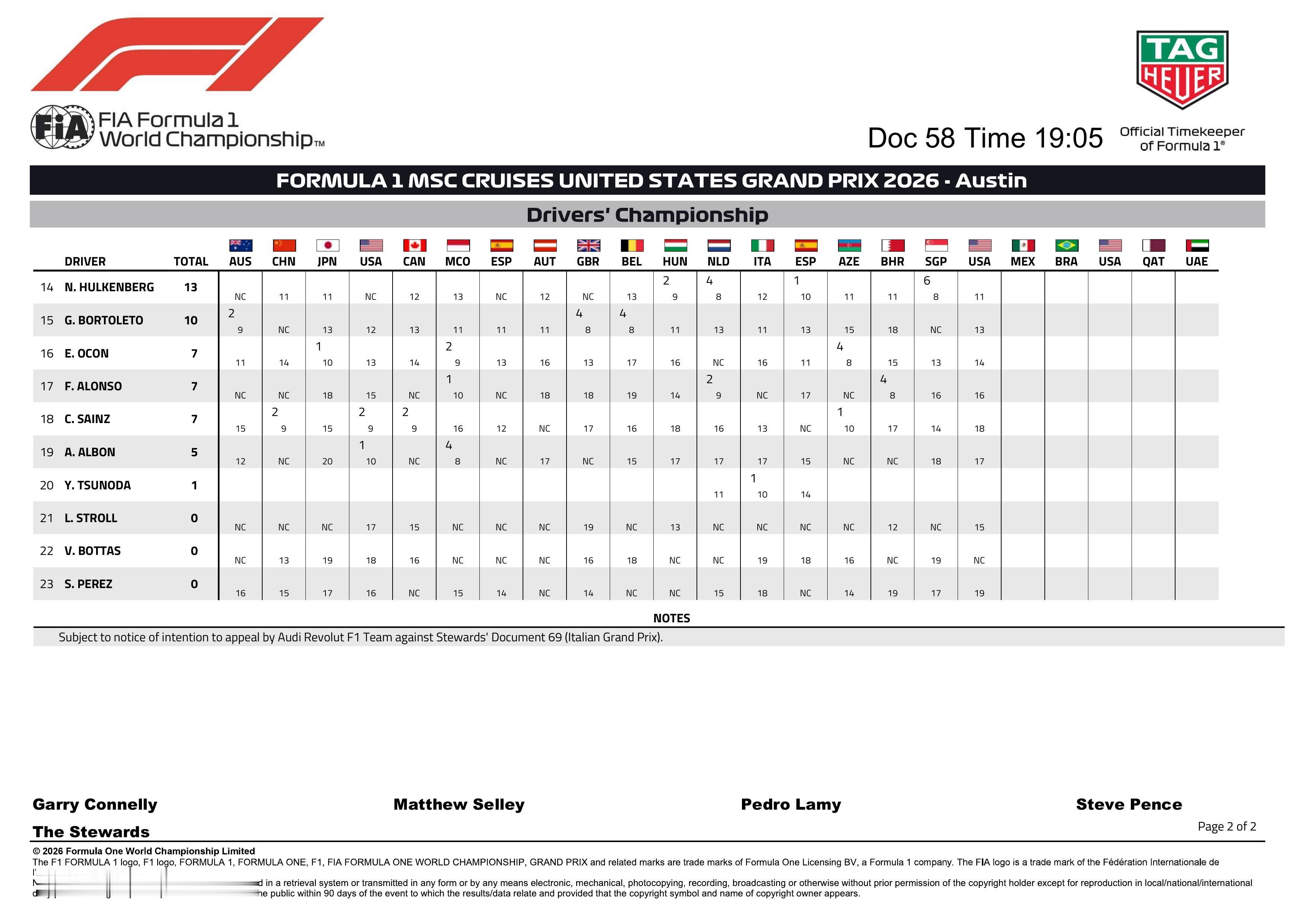F1[超话]2026F1美国大奖赛安东内利COTA夺冠 F1美国大奖赛最终成绩，