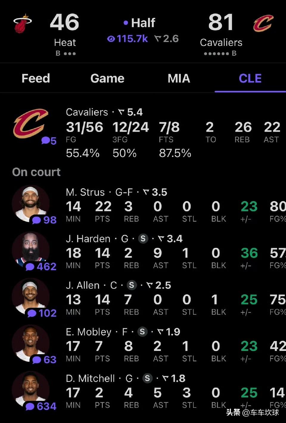 半场结束：感觉如何？ ​​​知不知道谁是真核心

哈登半场14分9助攻什么概念？