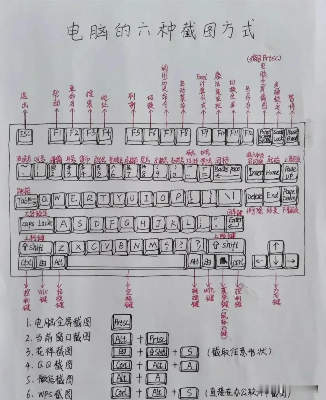太精辟了！一位办公室高手手写出来的一份超实用的电脑快捷键！怪不得工作效率比别人快