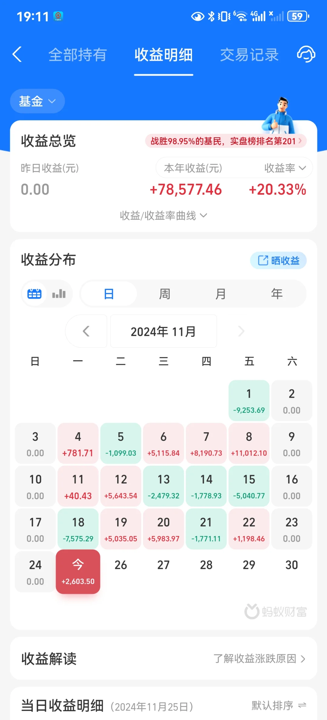 持仓待涨