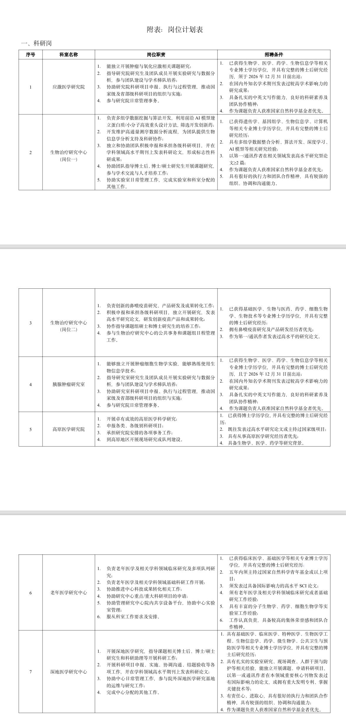 成都华西医院招30人！科研岗/实验技术岗！

🏥单位名称: 四川大学华西临床医
