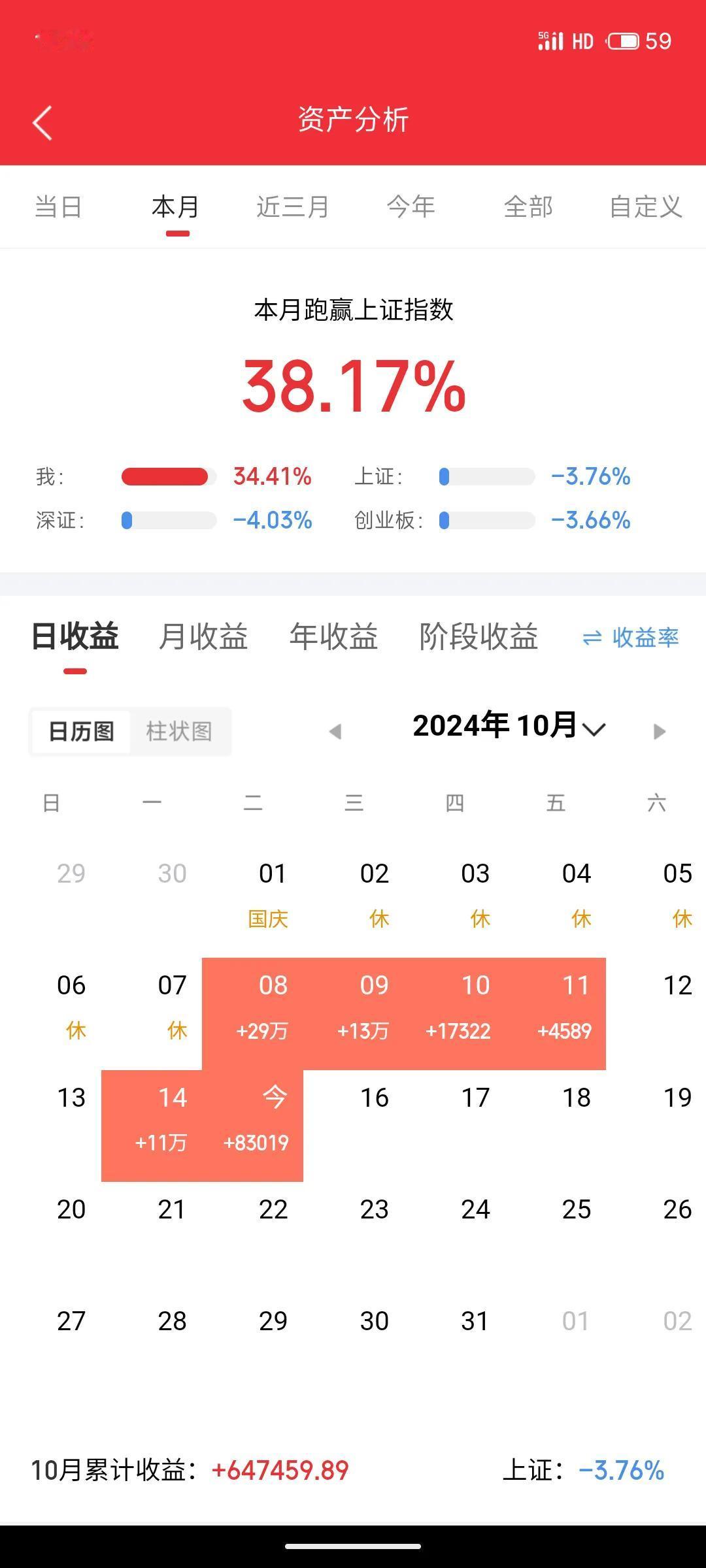 100W本金 实盘记录（第二十五天）