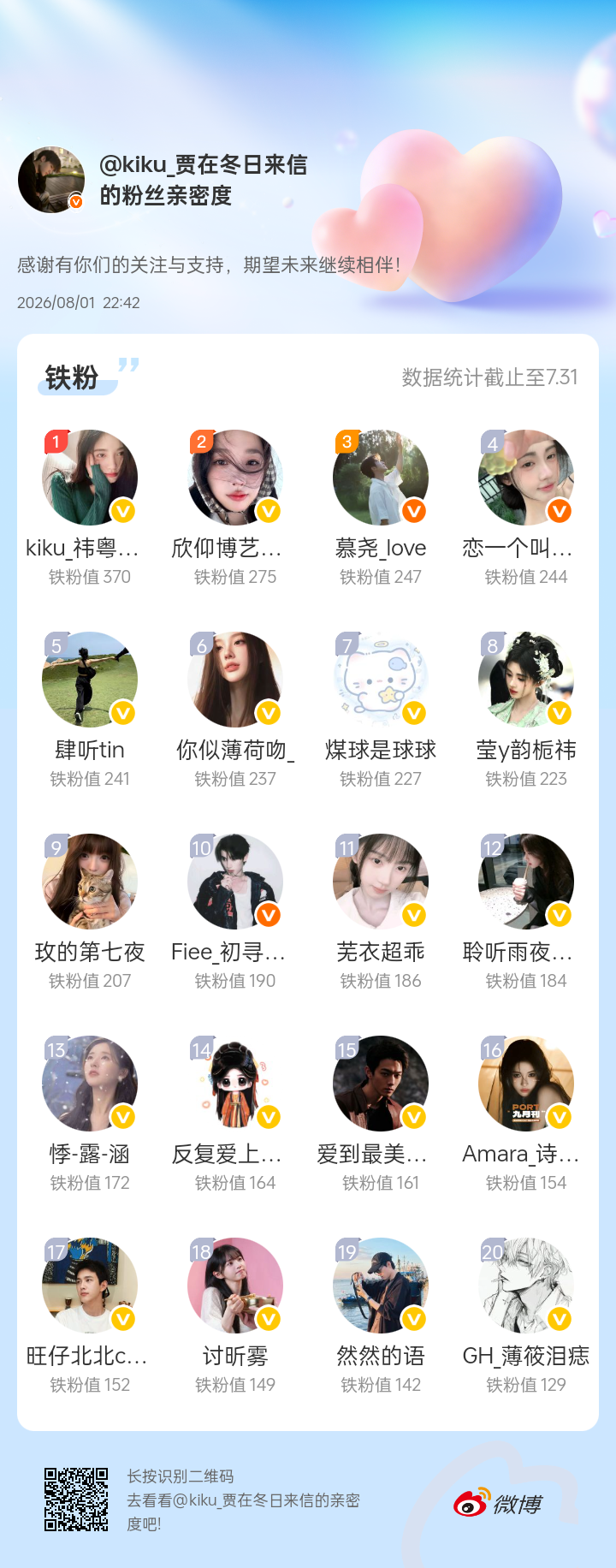 感谢有你们的陪伴与支持，期望未来继续相伴～网页链接微博亲密度粉丝亲密度