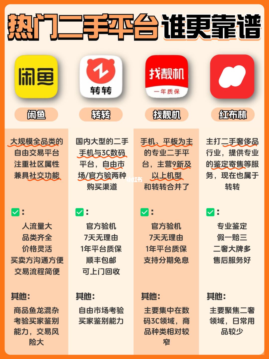 一图看懂‼️热门二手平台谁更靠谱❓