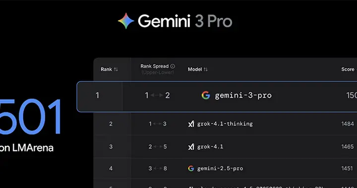 全世界在等的Gemini 3終于來了！強到斷崖領先，連馬斯克OpenAI都夸好