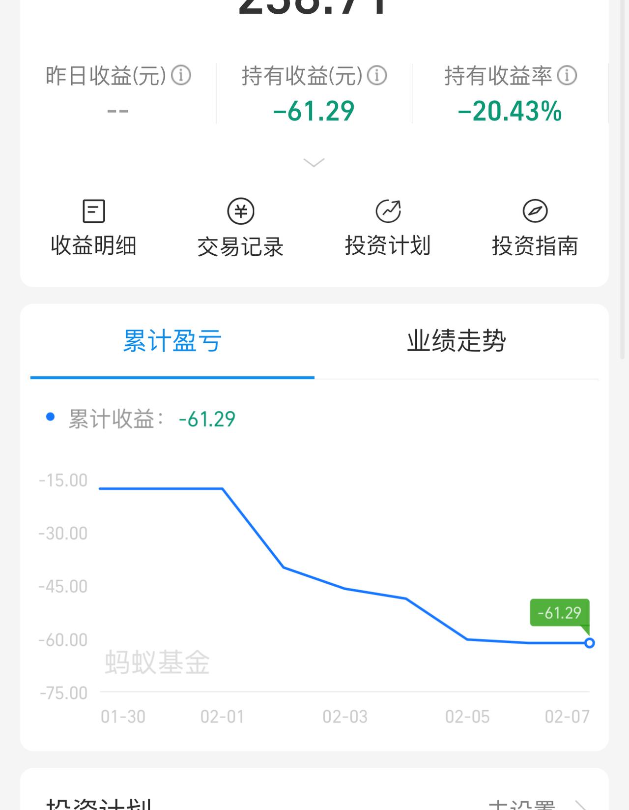不知道大家有没有留意过，
买基金的人大多都有一个很有意思的共性：
手里的基金一旦
