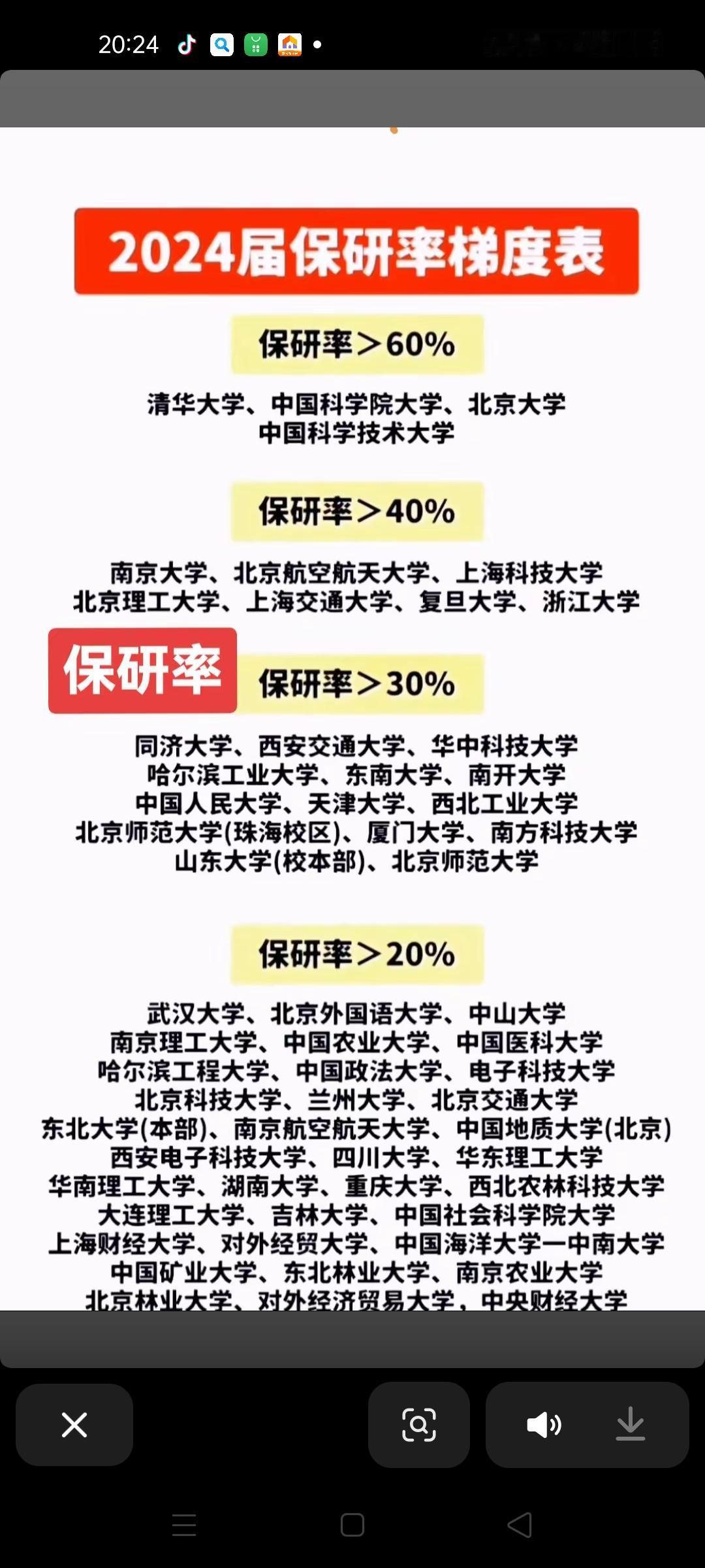 无论是985还是211，还是双非院校保研率，都涨幅不少，原来在保研边缘的同学都稳