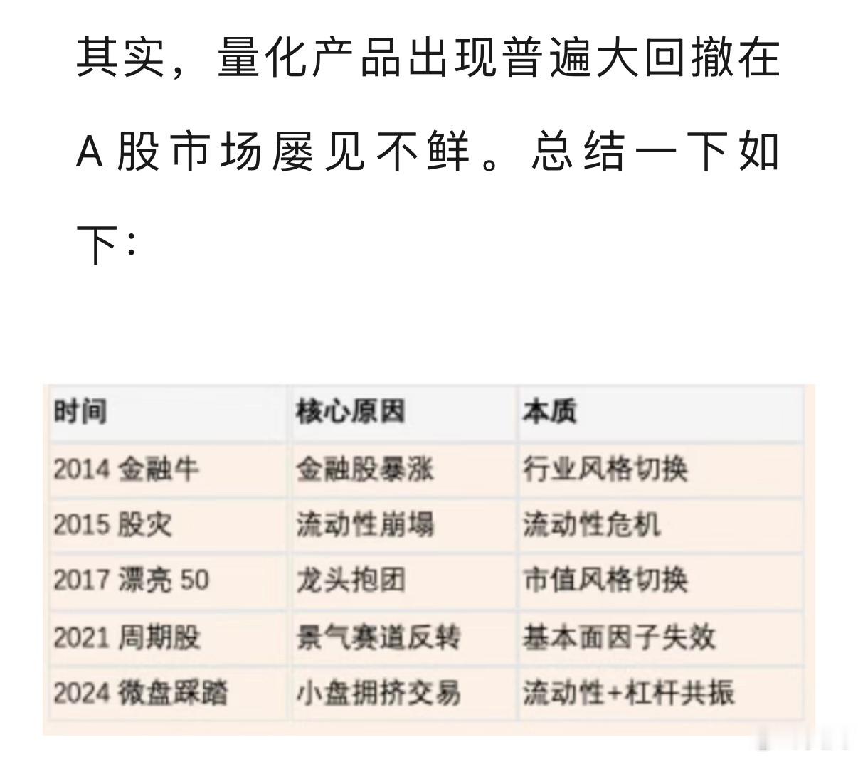 总结一下大A股浓眉大眼的“量化投资”历史上多次的集体崩塌。温故知新网页链接