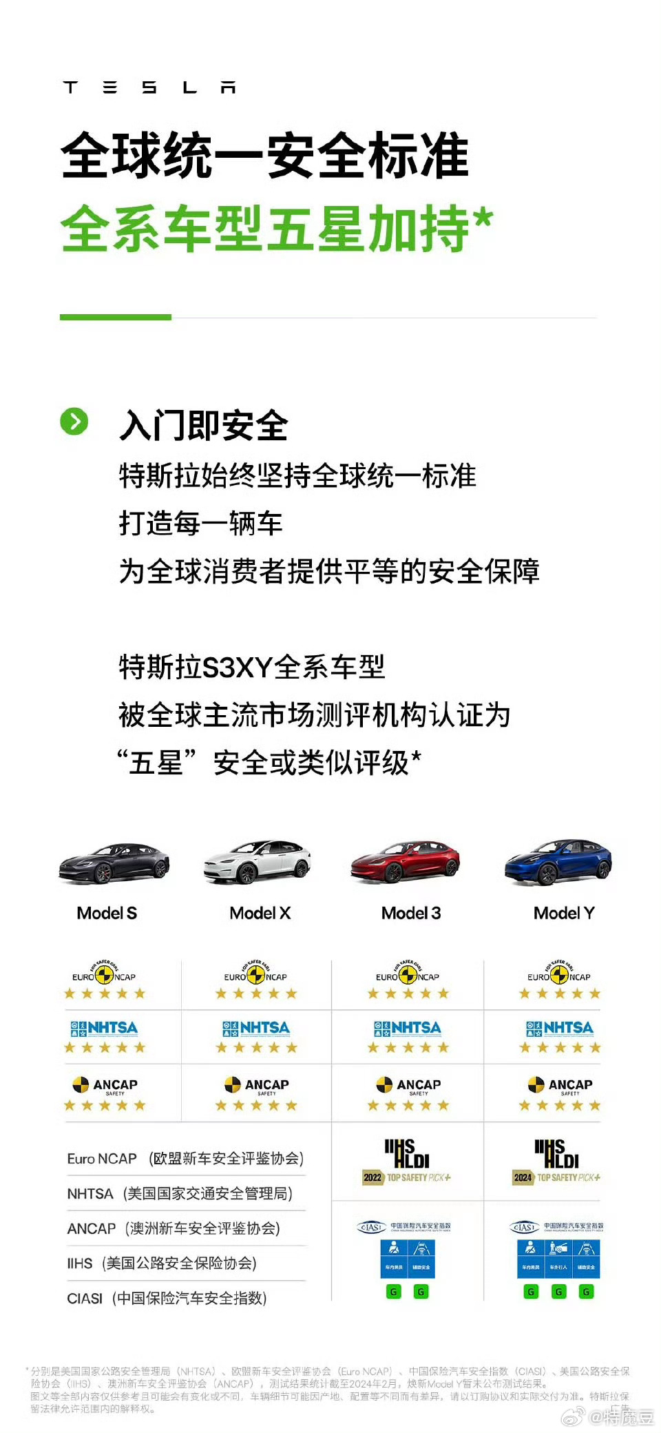 我这么说吧特斯拉的碰撞实验室都没几个能弄得起特斯拉在安全这一块是下了血本的 安全