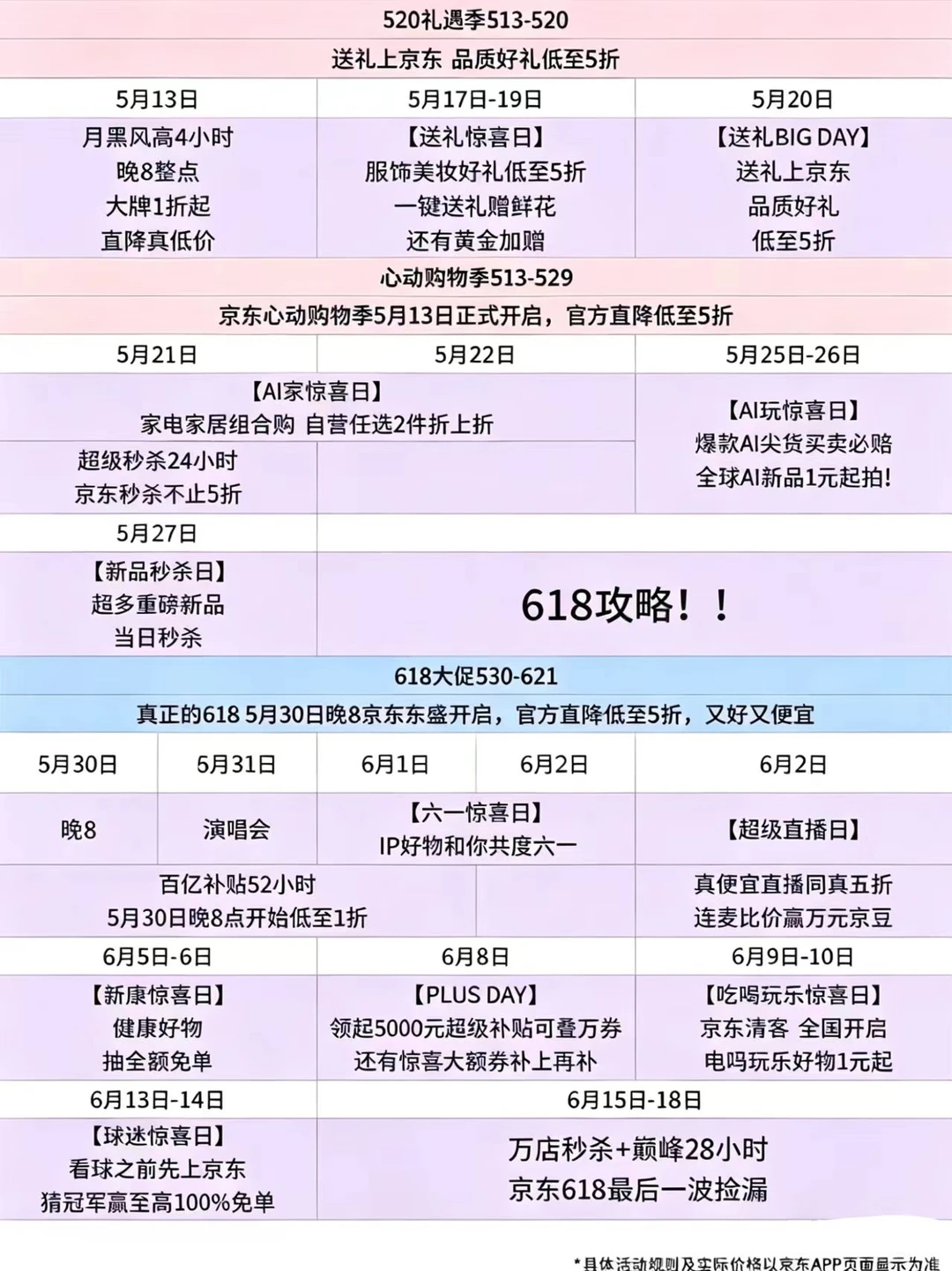 618攻略｜打工人必存京东时间表🔥