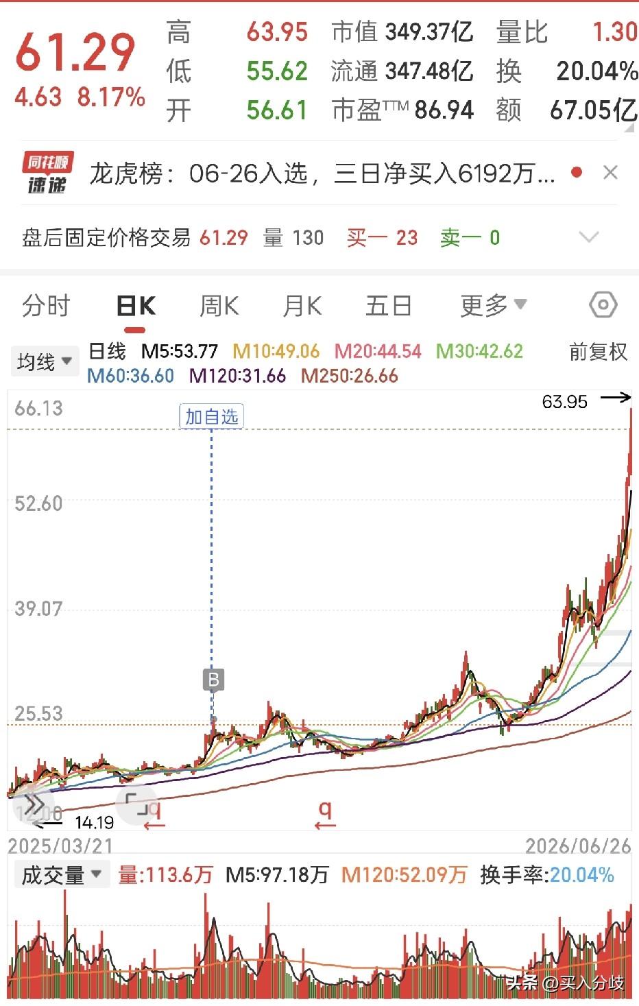 让利润奔跑吧，作为一名中长期投资者，持股至少一个月以上，一般不超过2年。

用我