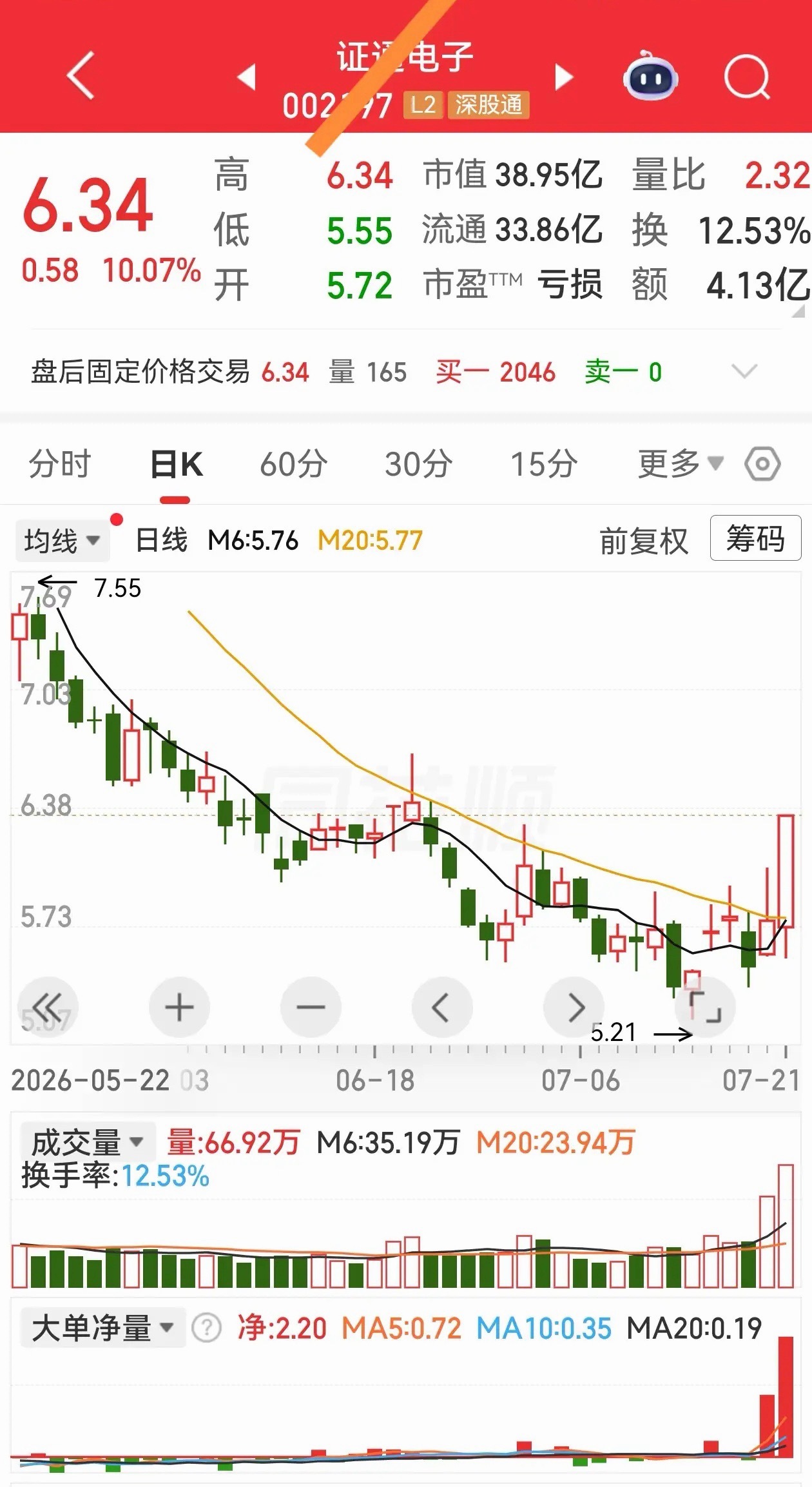 弱转强，强者恒强，看看明天谁能拉出涨停板？ 