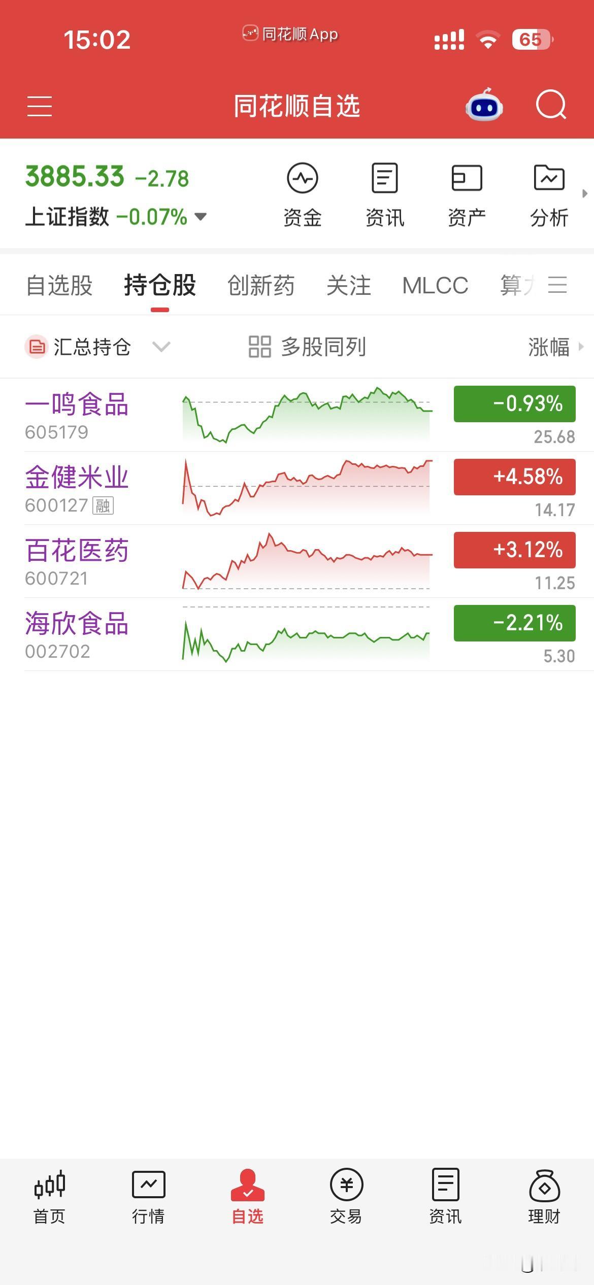 9月14日，个人操作汇总：
一，清仓：海欣，
二，新开：一鸣，
三，继续持有：金