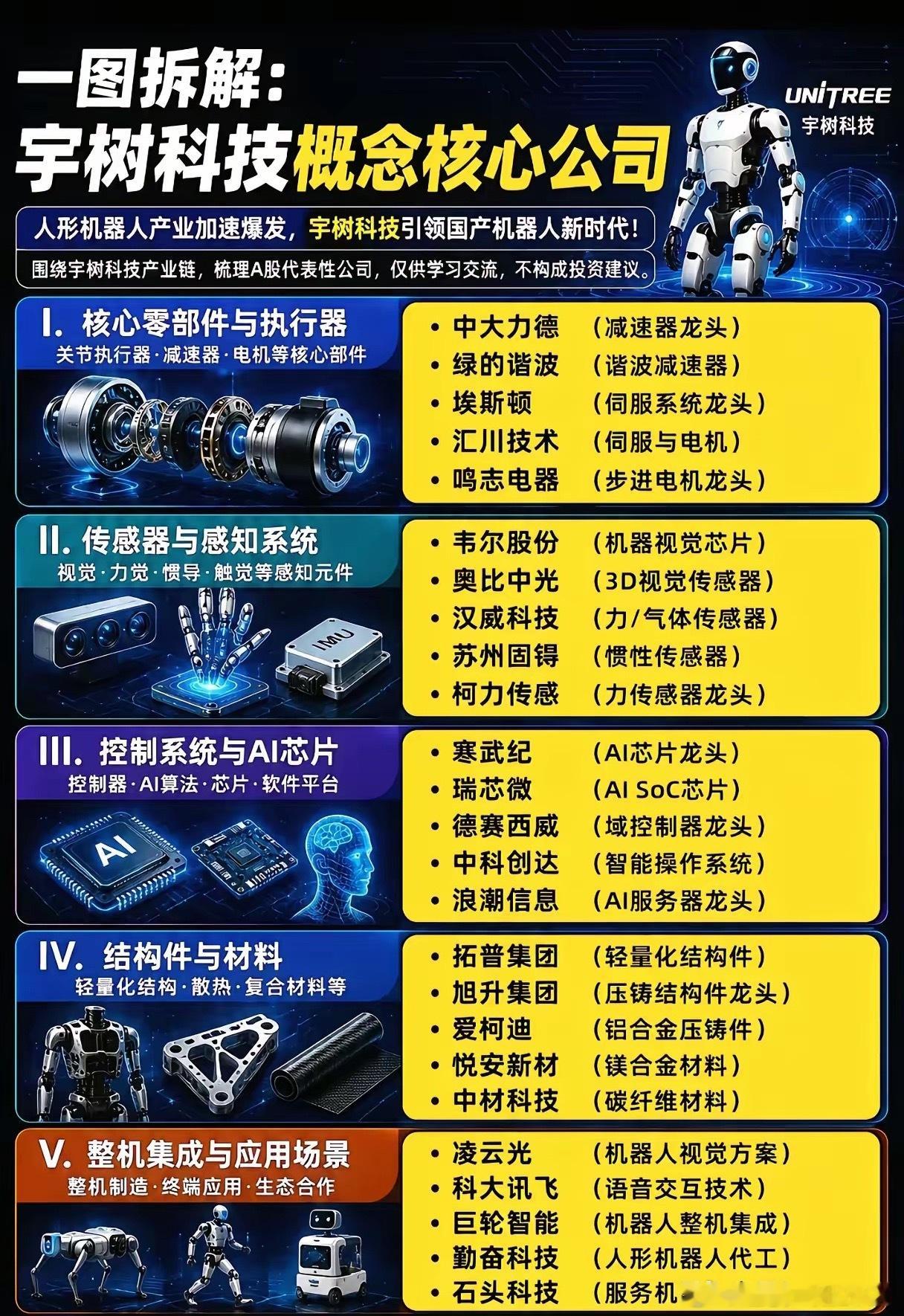 宇树科技引爆产业热潮，人形机器人产业链能否迎来全面兑现期？