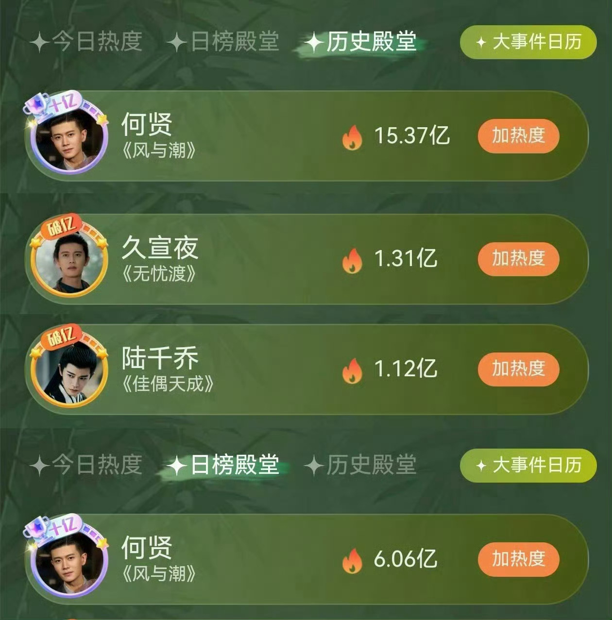2026热度破亿的角色哇哦，来看看这张图的含金量，任嘉伦的每一个角色都很拿的出手