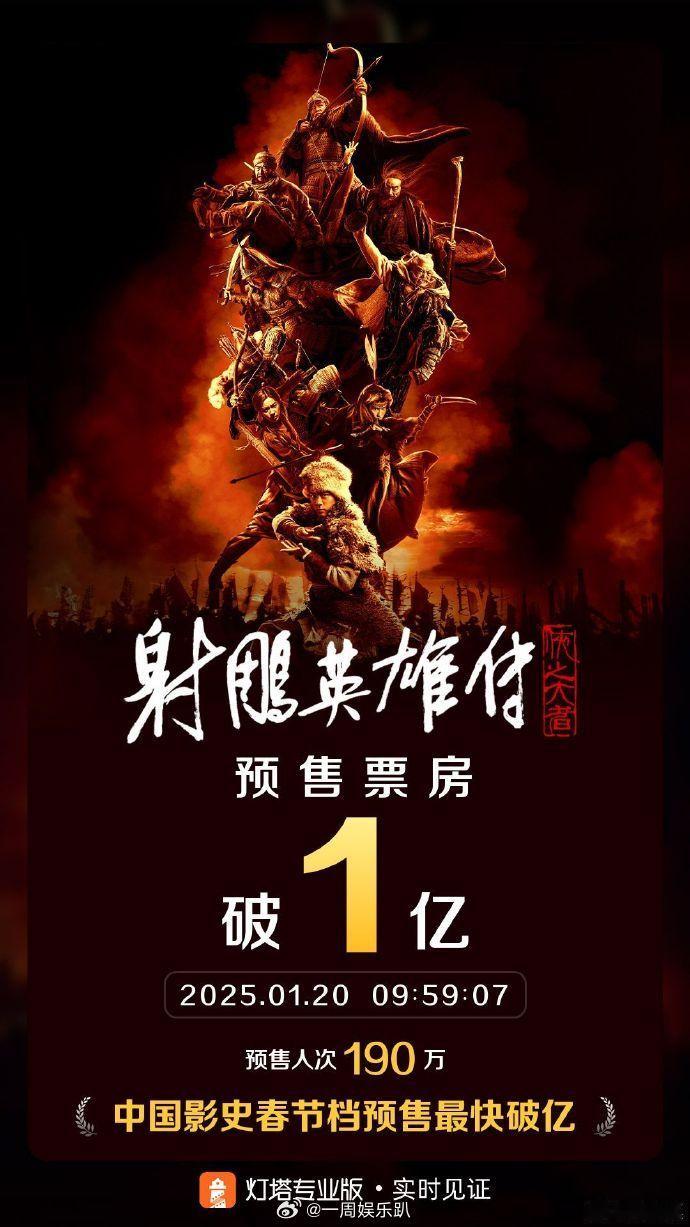 射雕英雄传24小时预售票房破亿  射雕24小时预售破亿 预售票房破亿！《射雕英雄