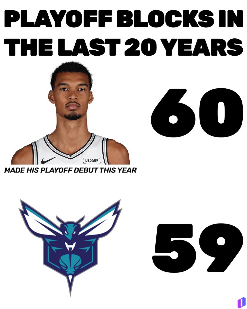 黄蜂过去20年的季后赛盖帽比文班一次季后赛少nba
