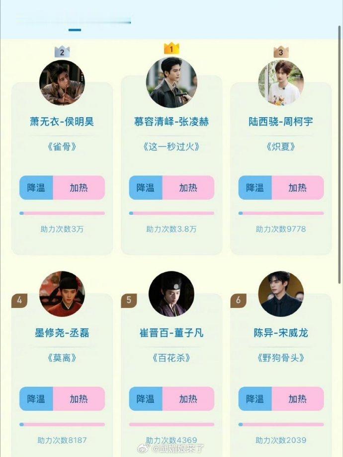 张凌赫《这一秒过火》慕容清峄暑假档最热男性角色TOP1 